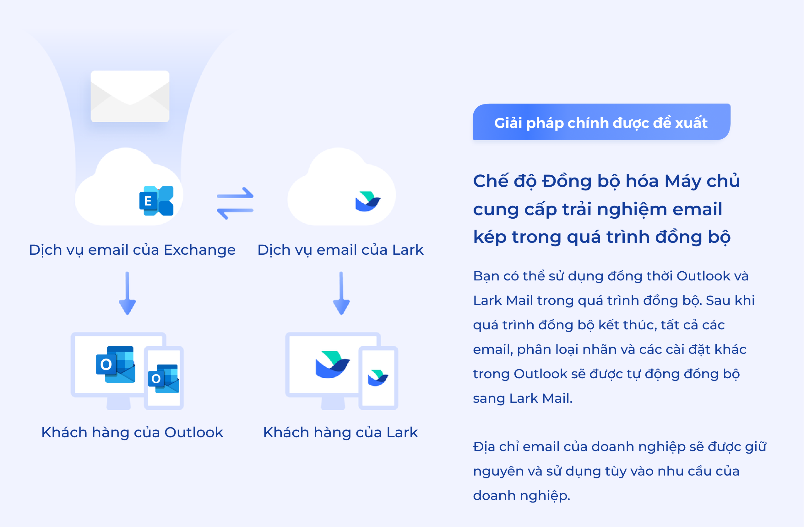 Quản lý trực tiếp các email trong Outlook bằng Lark Mail